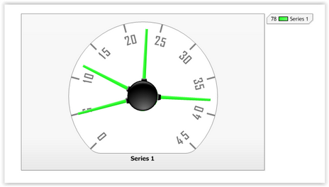 Gauge