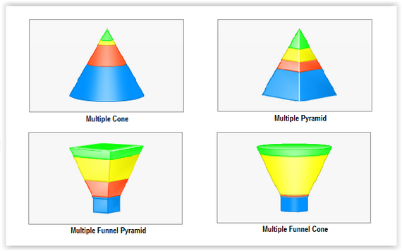 Esempi particolari di grafici Multiple