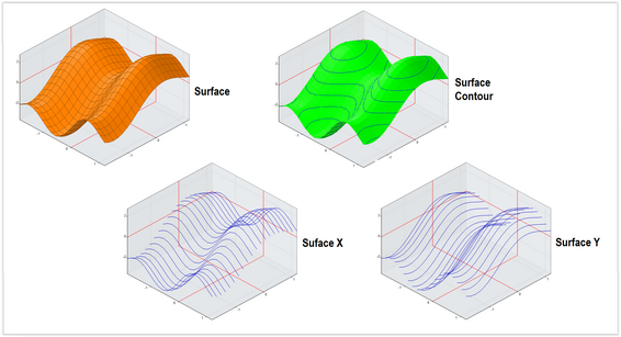 Surface spec