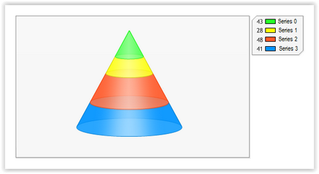Multiple Grouped