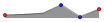 MicroAreaLine