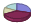 MicroPie3D