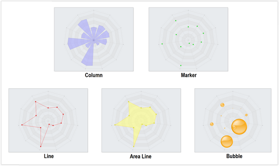 Esempi di grafici Radar