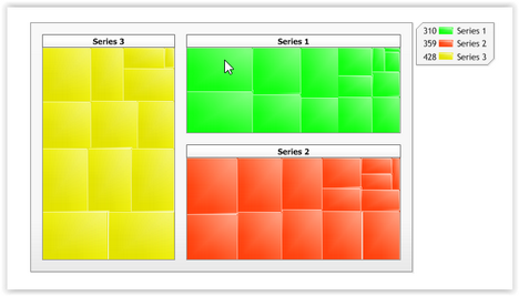 TreeMap